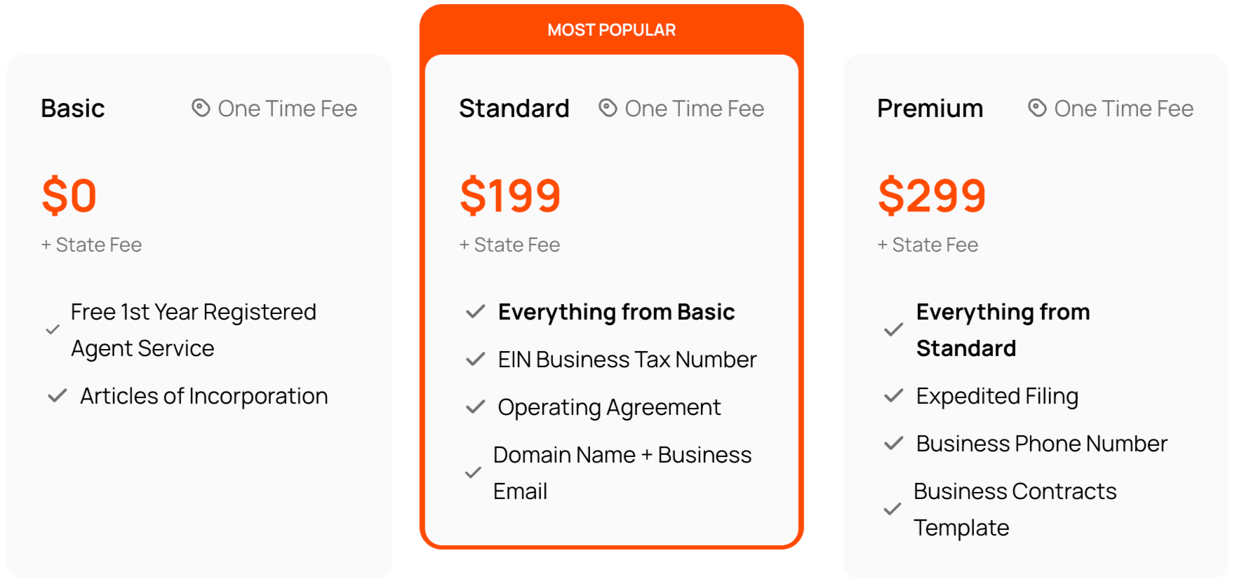 Bizee's formation packages include Basic, Standard, and Premium graduated services.