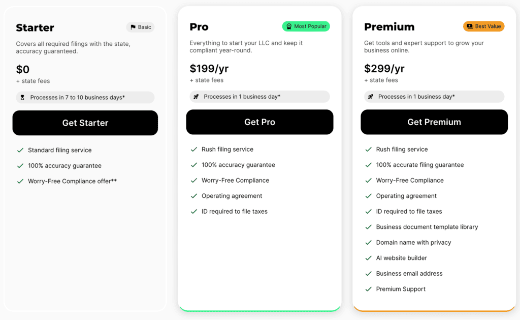 The ZenBusiness packages include a variety of services, and range from $0 to $299 per year.